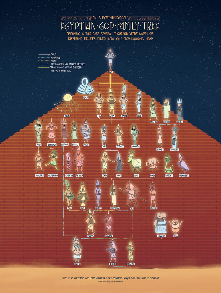 The Egyptian God Family Tree
