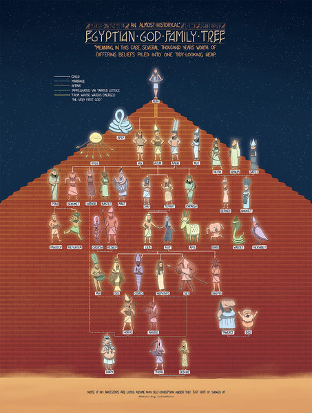 The Egyptian God Family Tree