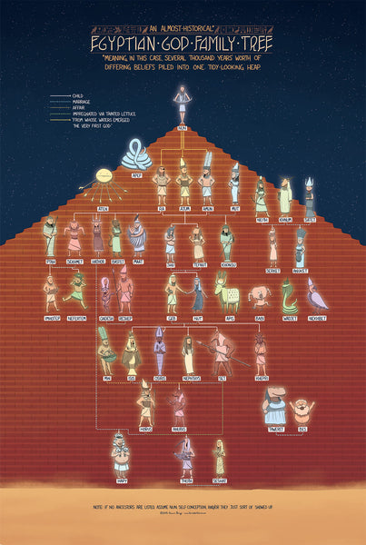 The Egyptian God Family Tree