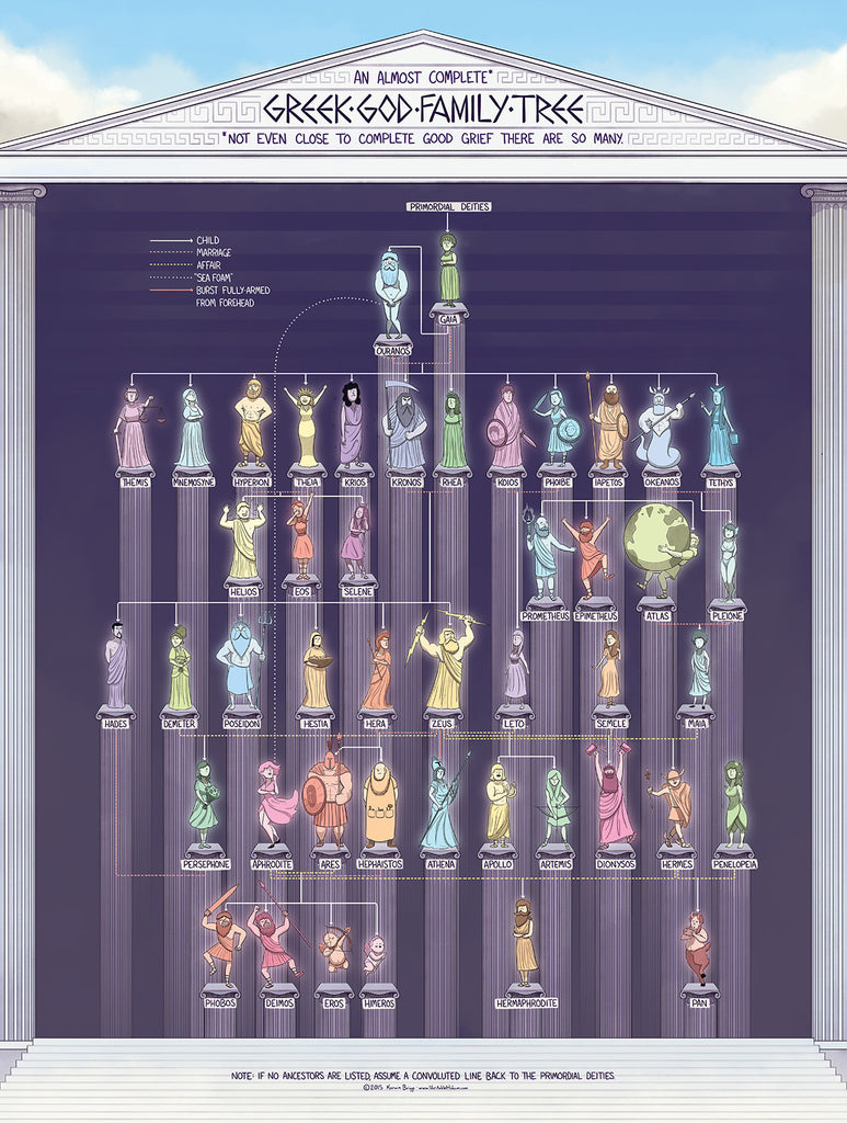 The Greek God Family Tree