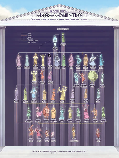 The Greek God Family Tree