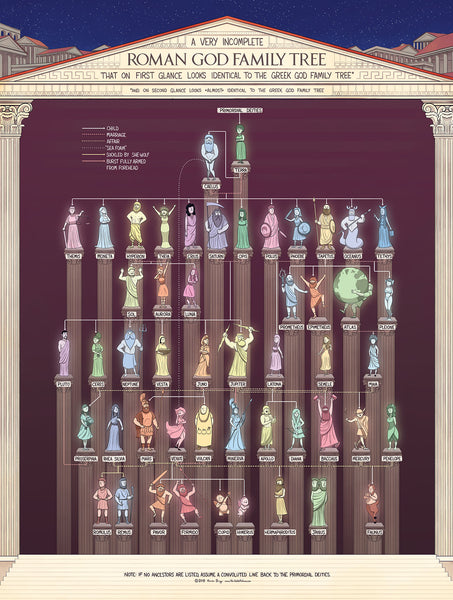 The Roman God Family Tree