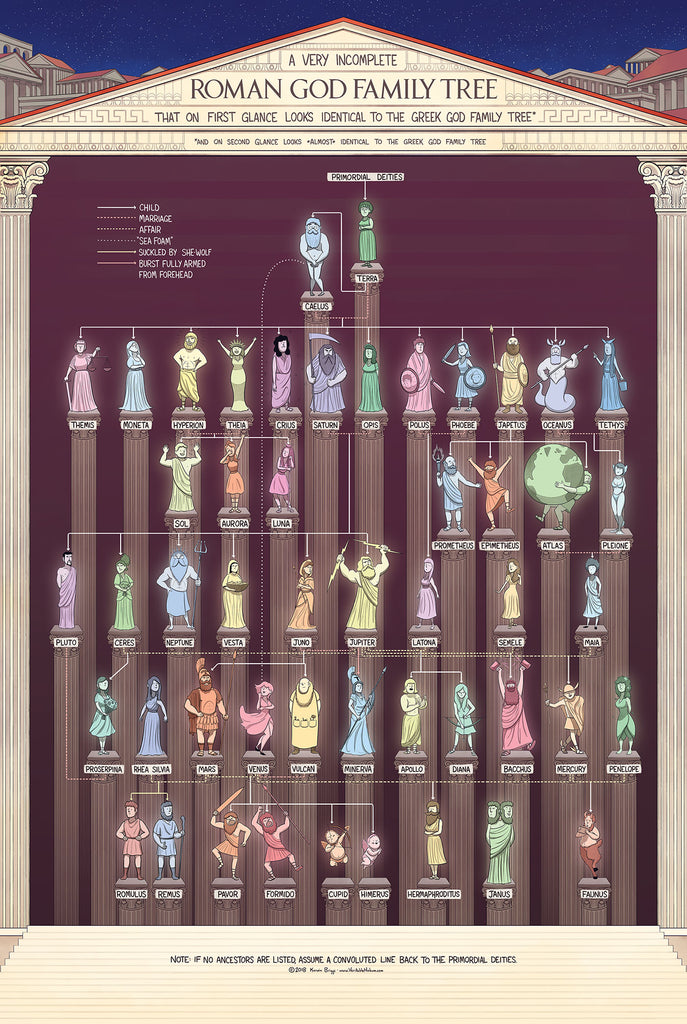 Hector Greek Mythology Family Tree